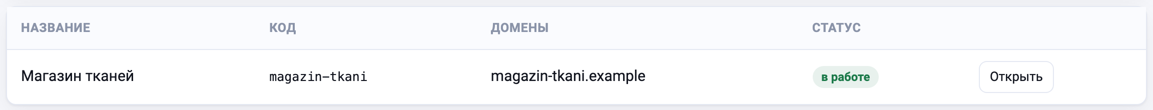 Список сайтов