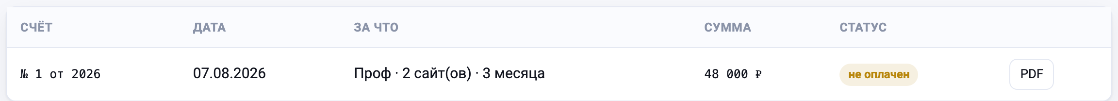Список выставленных счетов со статусами