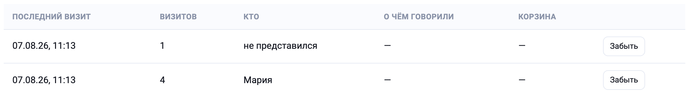 Список «Кто приходил»